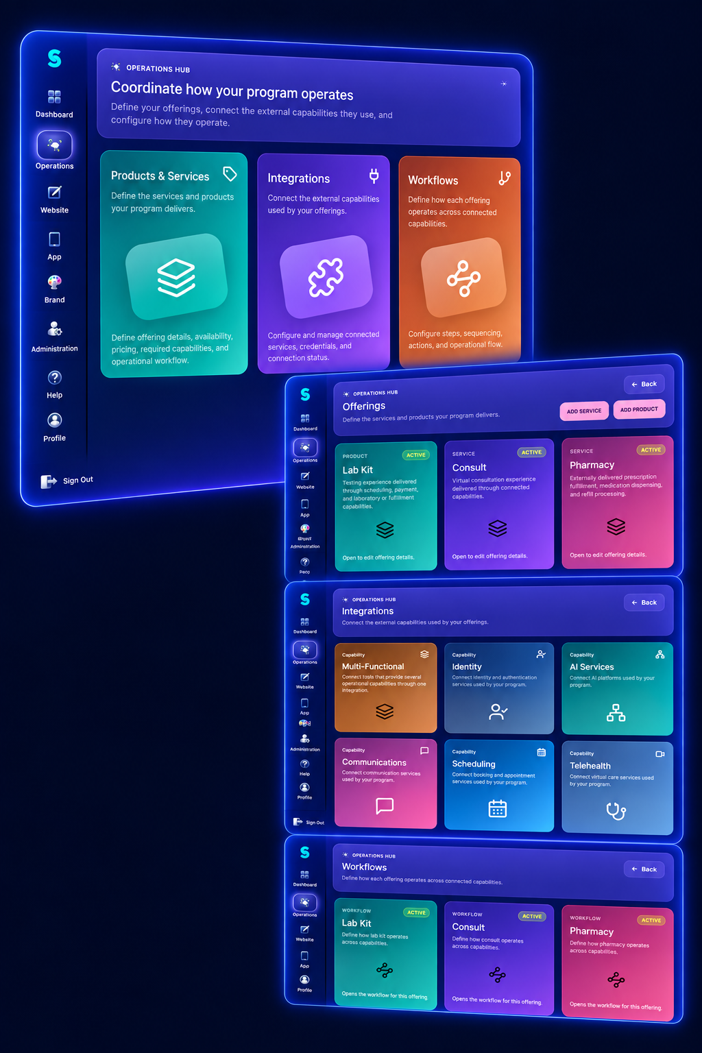 Stratoum Operations Hub interface showing Offerings, Integrations, and Workflows dashboards for configuring and managing program operations